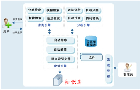 構(gòu)建卓越的知識(shí)管理體系 InfoKM賦能數(shù)字化決策與信息提效